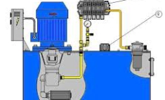 Bơm thủy lực & ứng dụng của bơm thủy lực